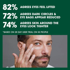 Caffeine and iPeptide blend energizes tired-looking eyes.