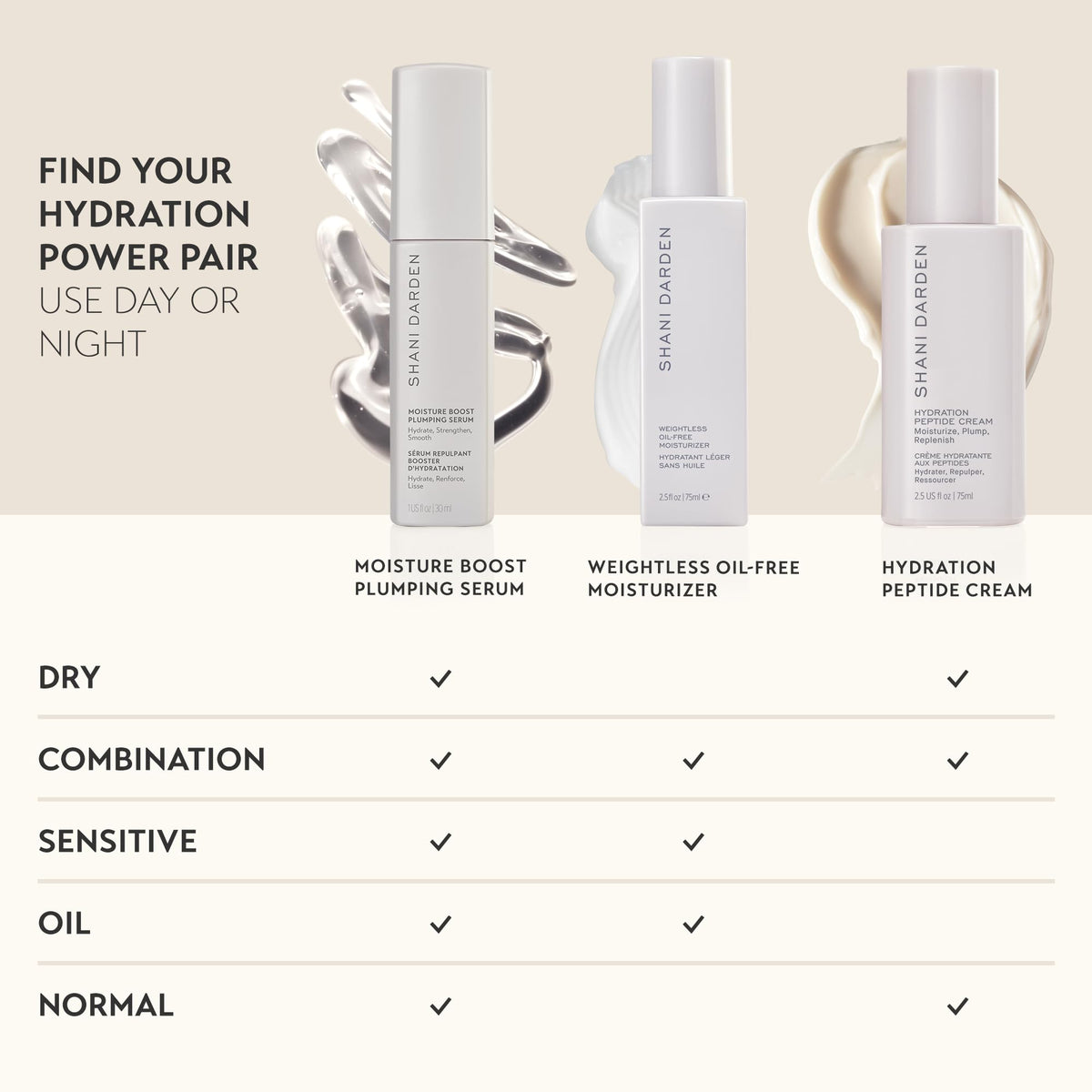 SHANI DARDEN Bottle packaging front view communicates premium skincare experience