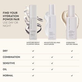 SHANI DARDEN Bottle packaging front view communicates premium skincare experience