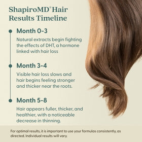 Shapiro MD Hair Growth Experts 60-day satisfaction label communicates risk-free trial