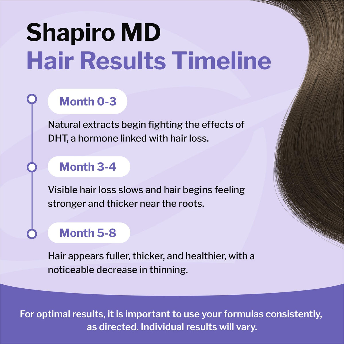 Shapiro MD brand logo on packaging for trusted dermatologist-developed care