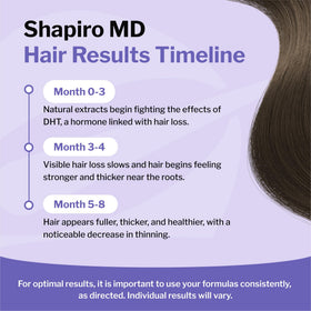 Shapiro MD Hair Growth Experts shampoo cap detail underlines user friendly packaging
