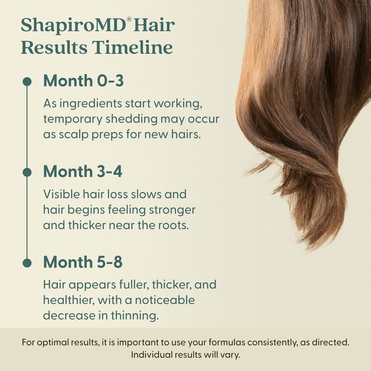 Shapiro MD Minoxidil daily routine step for easy use.