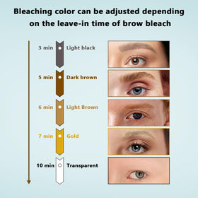 SHEEYOON skin barrier cream in the kit protects skin during bleaching.