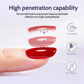 SHEXNAIL UV LED Nail Lamp smart sensor controls and even illumination.
