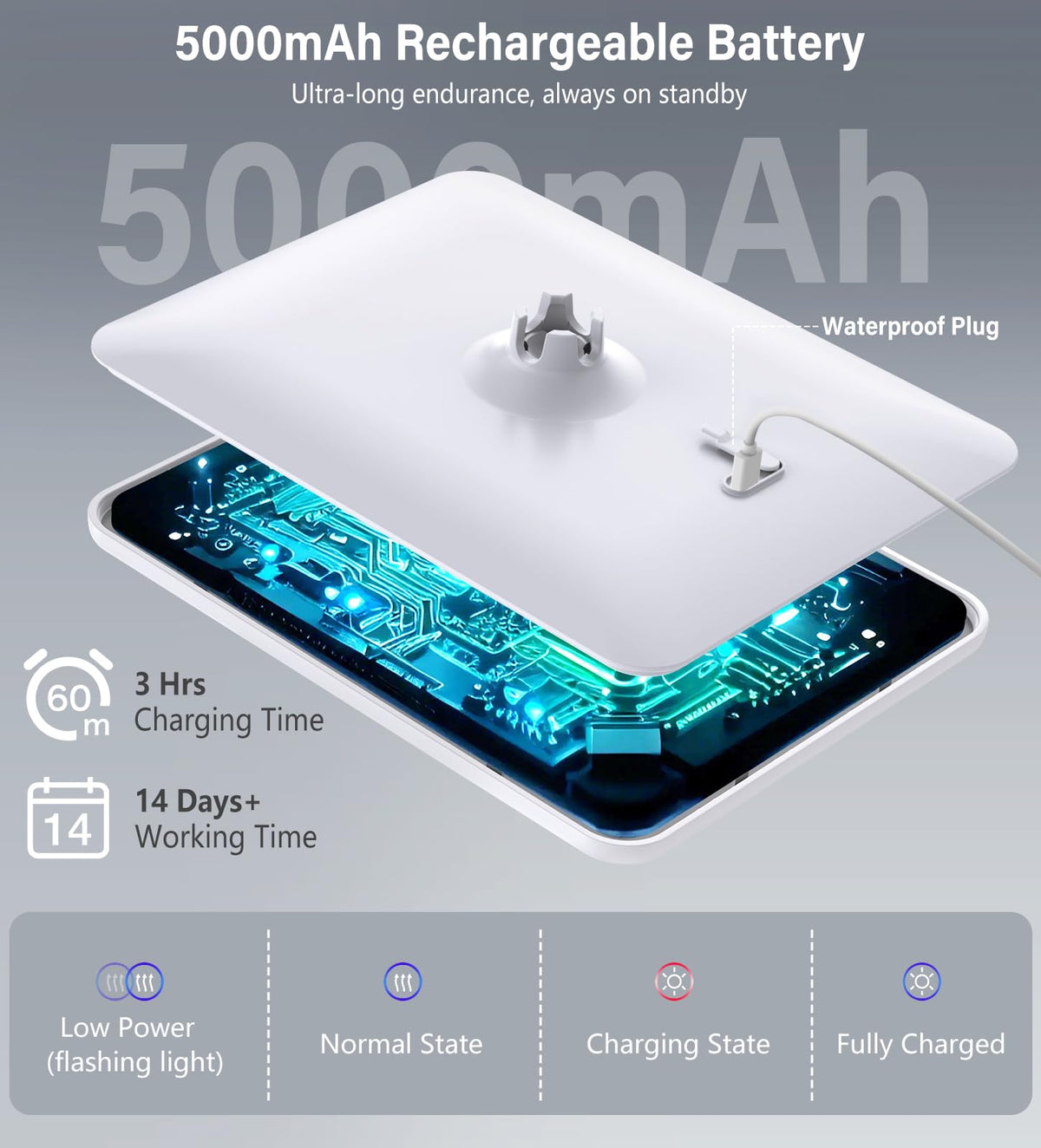 Shinowa 5000mAh battery enables weeks of cordless use