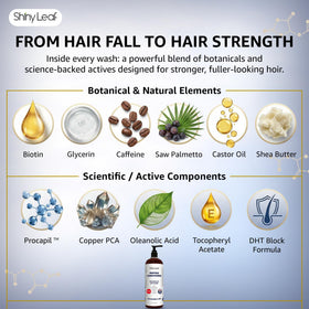 Shiny Leaf bottle label highlights Biotin, Caffeine, and Saw Palmetto blend
