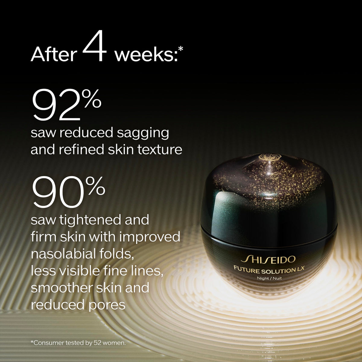Shiseido Future Solution LX packaging indicating premium anti-aging skincare.