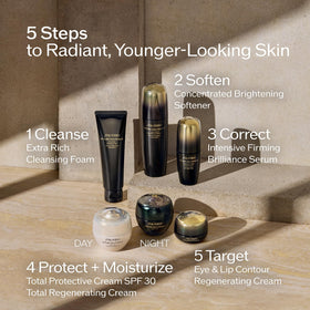 Shiseido Future Solution LX ingredients label featuring peptides for renewal.