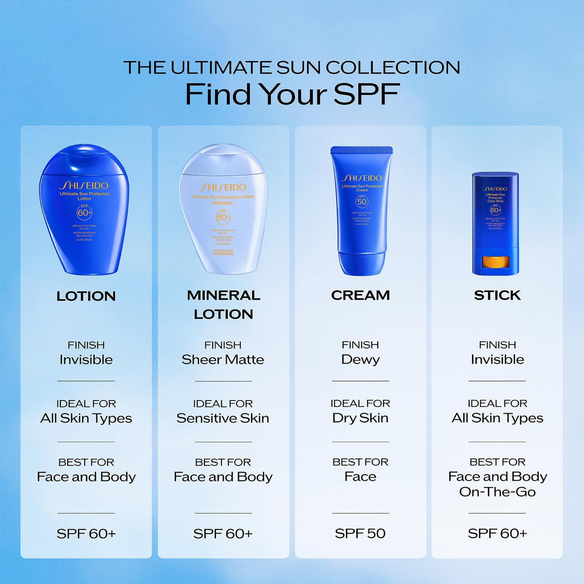 Shiseido Ultimate Sun Protector Lotion texture close-up shows smooth finish