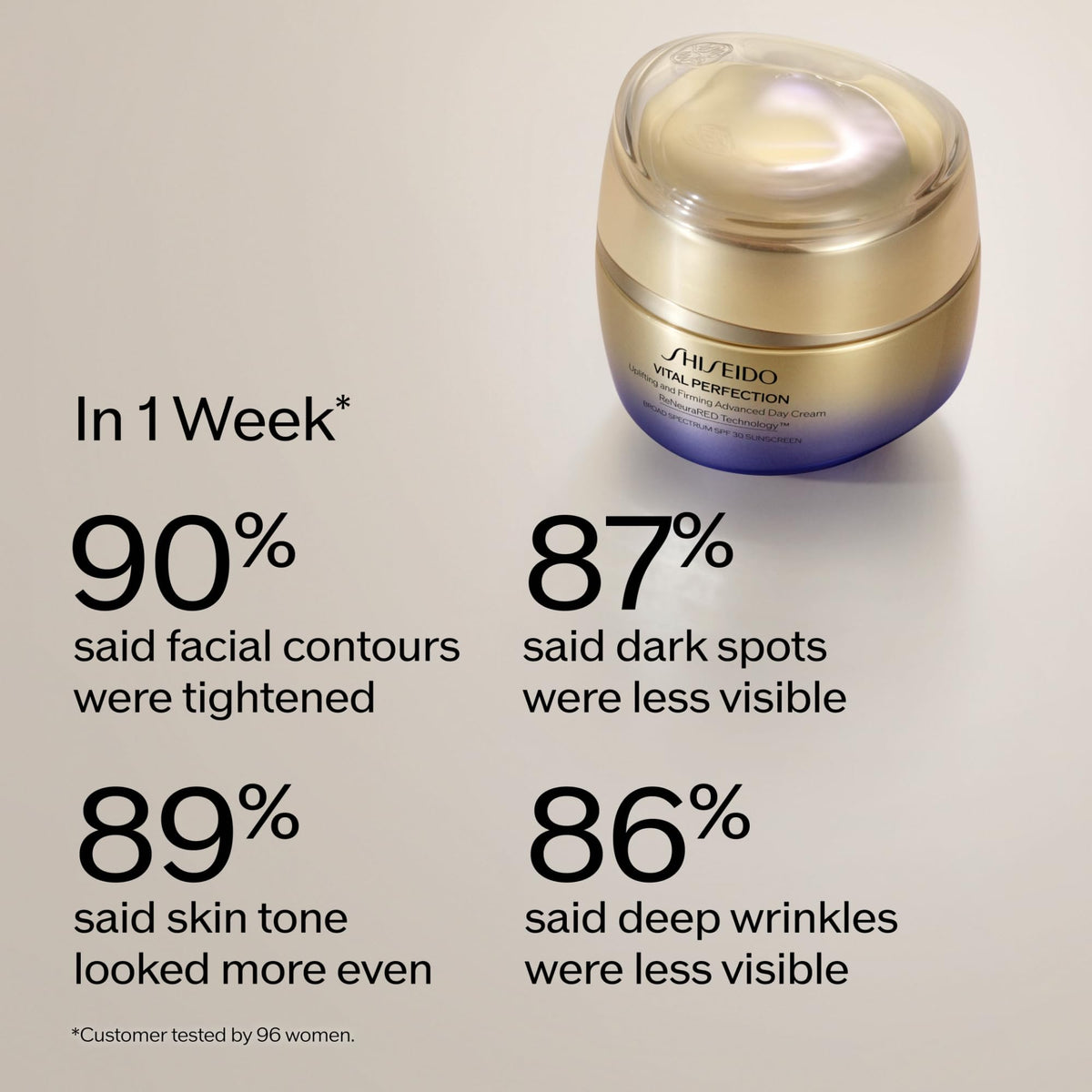 Five-point application of Shiseido Vital Perfection on cheeks, forehead, nose, chin.