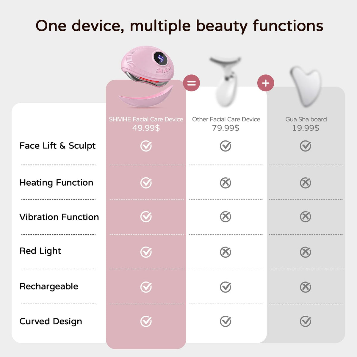 SHMHE jawline contouring and lymphatic relief with ergonomic design.
