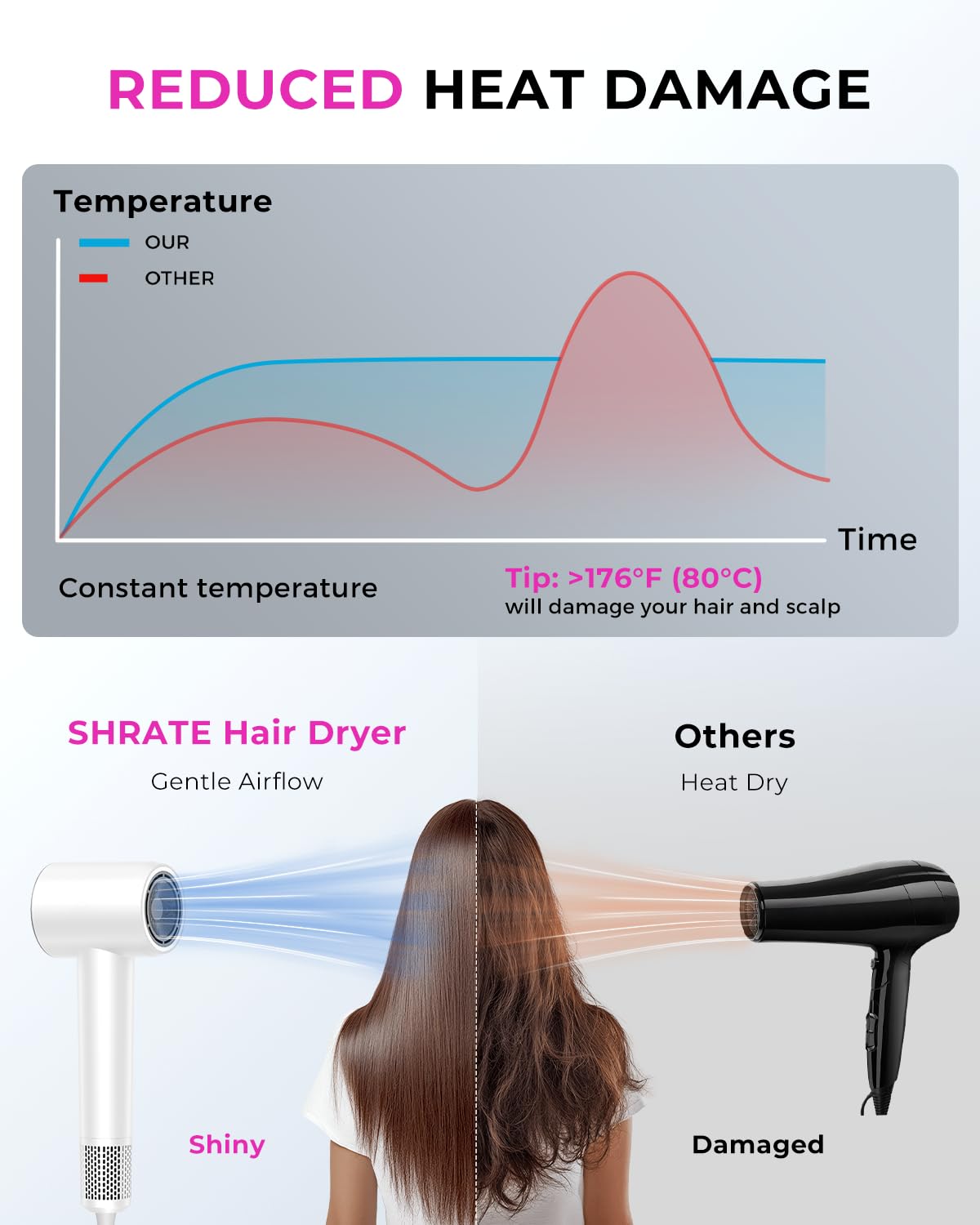 SHRATE 160000 RPM brushless motor powers rapid drying.