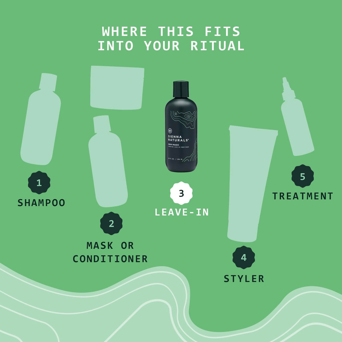 Sienna Naturals Dew Magic Leave-In vegan, cruelty-free formula signals ethical care.
