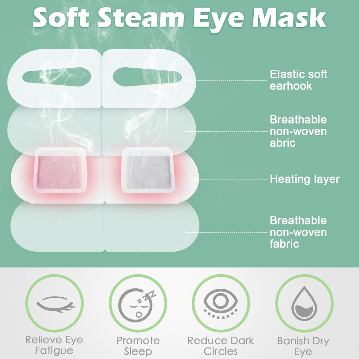 Silicherry 96-pack steam eye mask unscented for quiet rest.