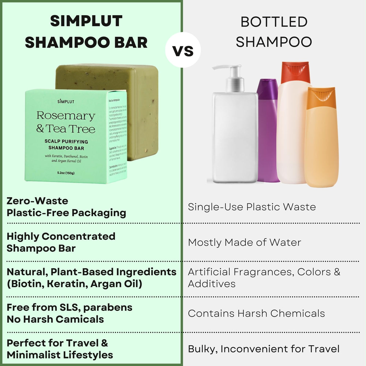 SIMPLUT pH-balanced, sulfate-free formula supports gentle scalp care.