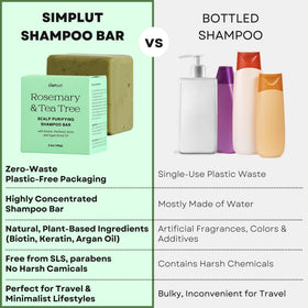 SIMPLUT pH-balanced, sulfate-free formula supports gentle scalp care.