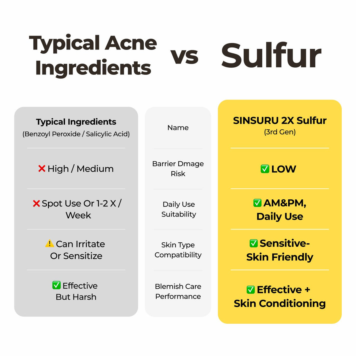 SINSURU Watery Sulfur 82 serum packaging box highlights fragrance-free formula