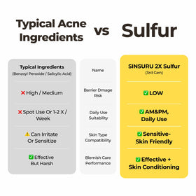 SINSURU Watery Sulfur 82 serum packaging box highlights fragrance-free formula