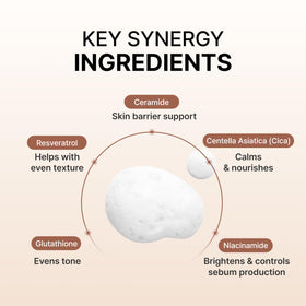 Ceramide helps hydrate without a heavy feel.