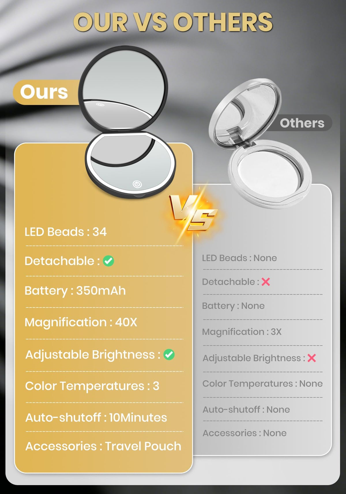 SisKokoro 40x magnification reveals fine details for precise makeup tasks.