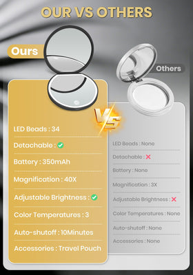 SisKokoro 40x magnification reveals fine details for precise makeup tasks.
