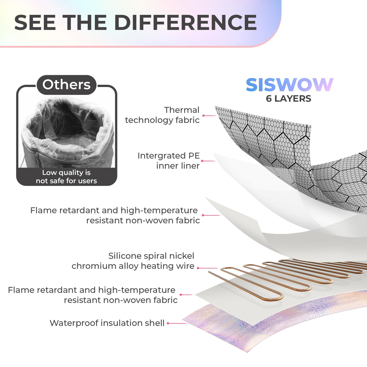 SISWOW Heating Cap temperature control dial for customized heat levels