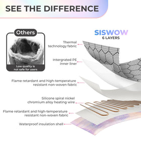 SISWOW Heating Cap temperature control dial for customized heat levels