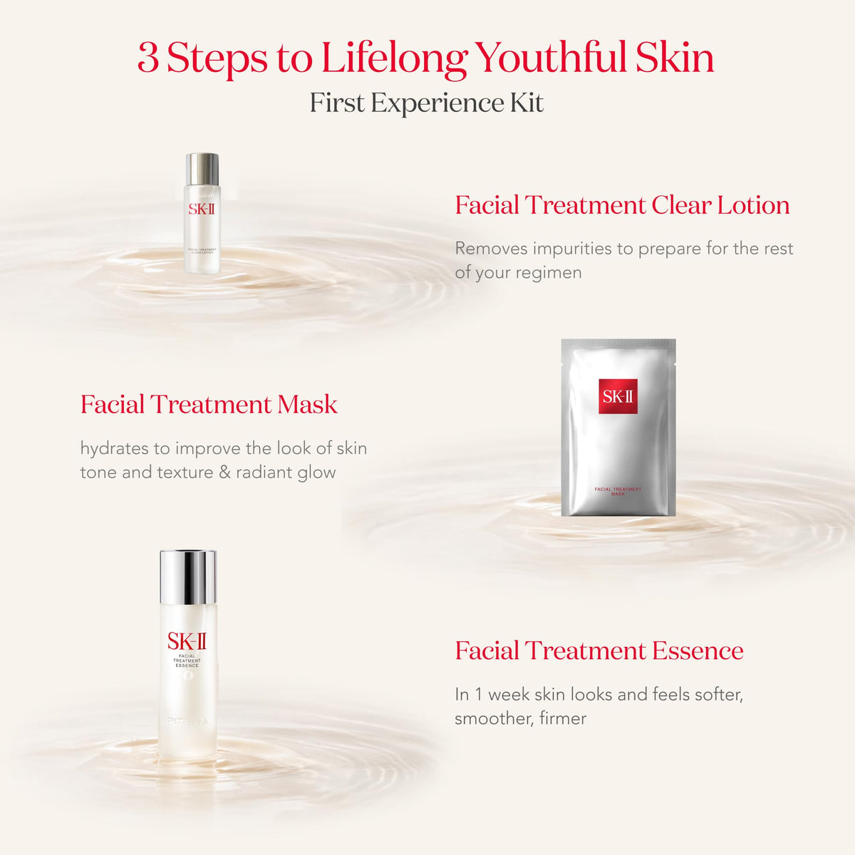 Step-by-step routine diagram outlines SK-II application sequence
