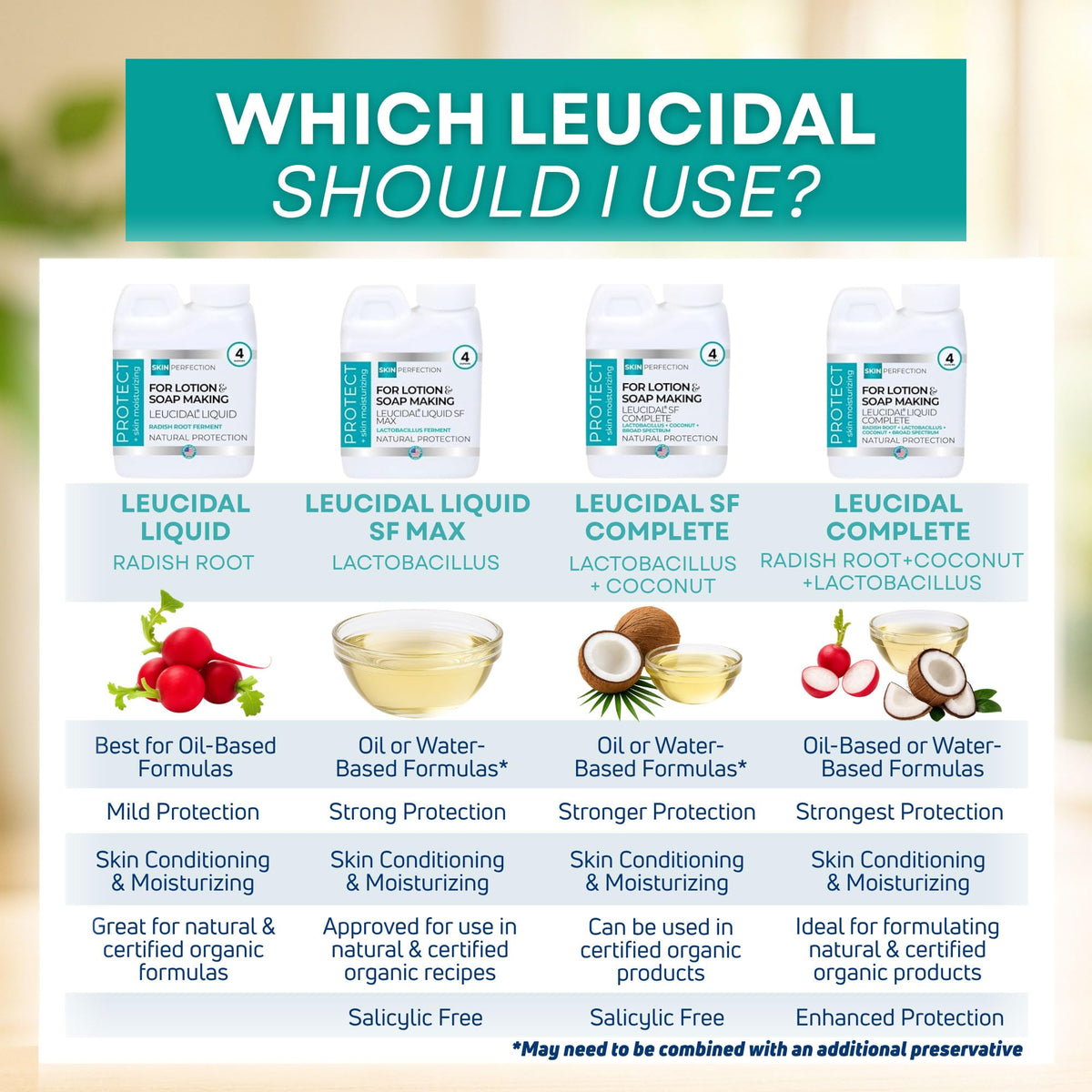 Skin Perfection Leucidal Liquid bottle pour: easy integration into serums and lotions