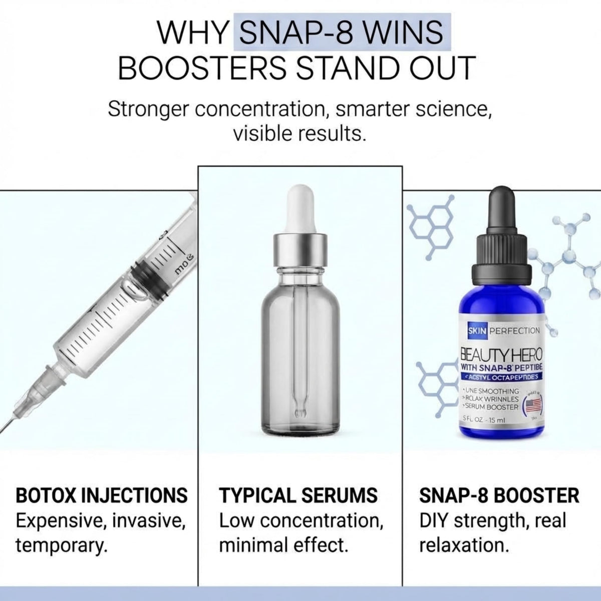 Skin Perfection Snap 8 serum enhances hydration for refreshed skin.