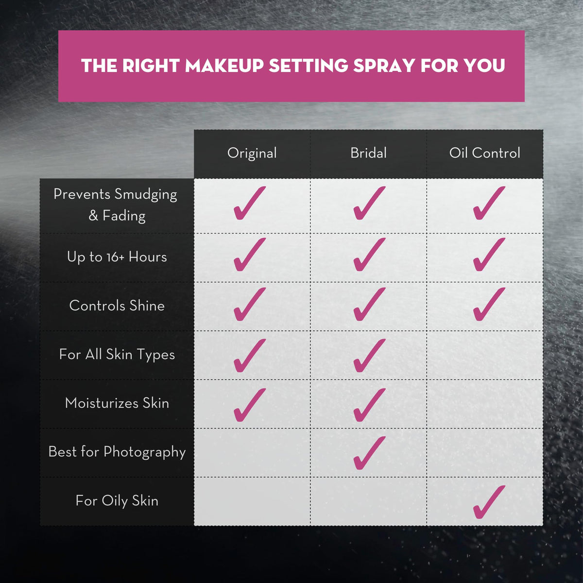 Skindinavia travel-friendly 8oz bottle for on-the-go touch-ups.