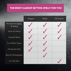 Skindinavia travel-friendly 8oz bottle for on-the-go touch-ups.