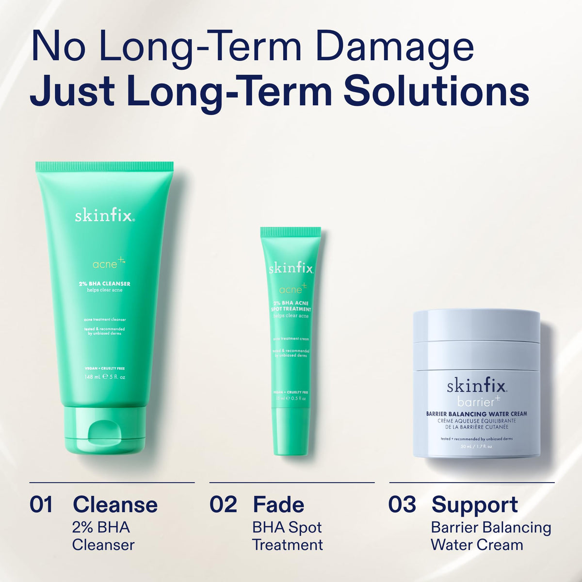 Skinfix routine image showing face and body usage of spot treatment.