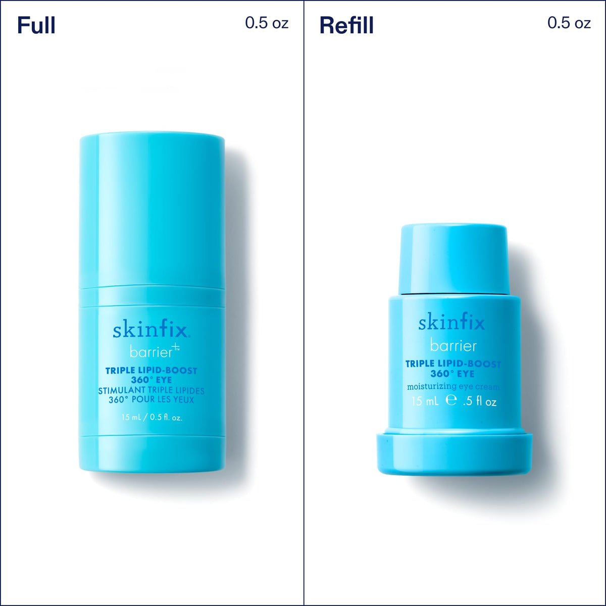 Chart showing visible hydration and smoother eye area with Skinfix