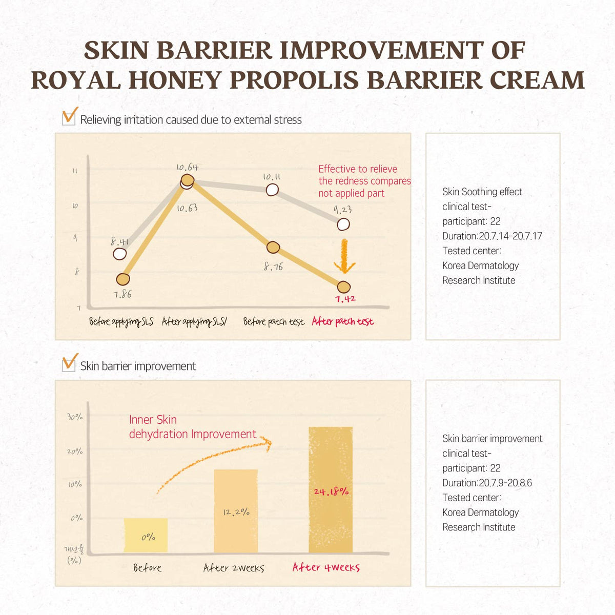 SKINFOOD 1957 Cream texture illustration implies soothing daily skincare for sensitive or dry skin
