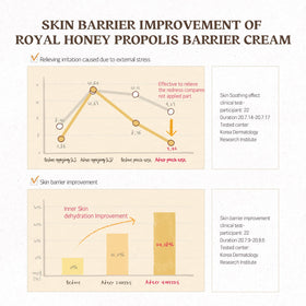 SKINFOOD 1957 Cream texture illustration implies soothing daily skincare for sensitive or dry skin