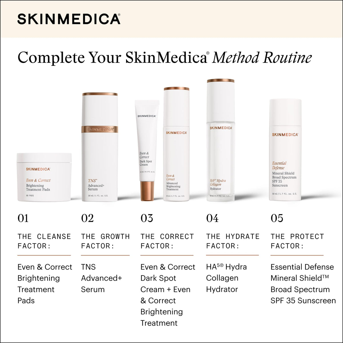 Swirl of SkinMedica Even & Correct cream over skin suggests evening out complexion.