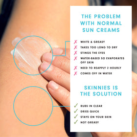 Skinnies Conquer sun gel spread enables even coverage on face and neck.