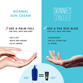 Skinnies Conquer sun gel water resistance endures beach sun exposure.