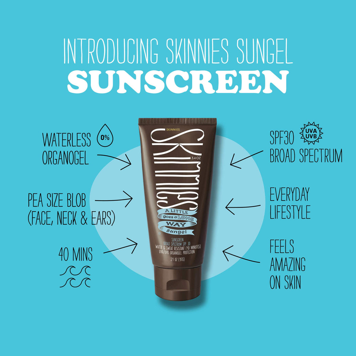 Skinnies Sungel pea-size dispense supports efficient sunscreen use