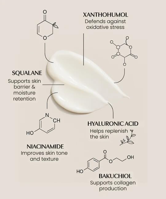 Graphic of SKINTENSIVE ALPHAX-B2H complex ingredients blend