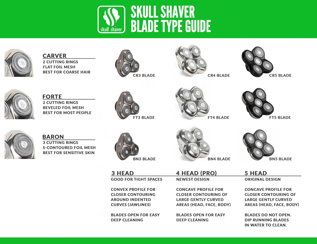 Skull Shaver Forte blade compatibility with Pitbull, Palm, and Butterfly models