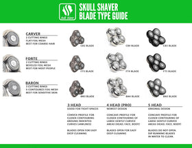 Skull Shaver Forte blade compatibility with Pitbull, Palm, and Butterfly models