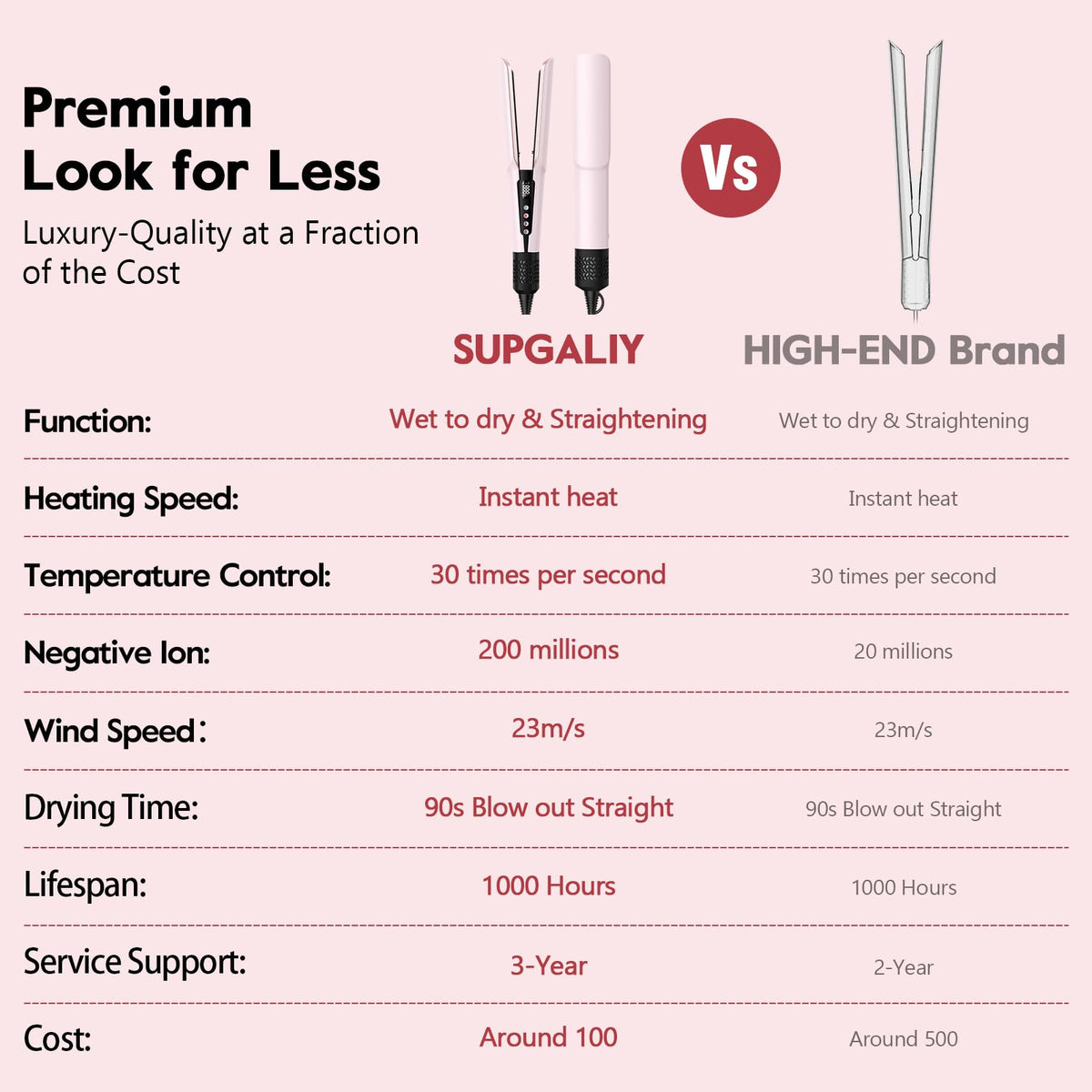 Slopehill Smart Temp Control, side view, customizable heat for different hair types.