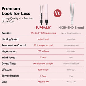 Slopehill Smart Temp Control, side view, customizable heat for different hair types.