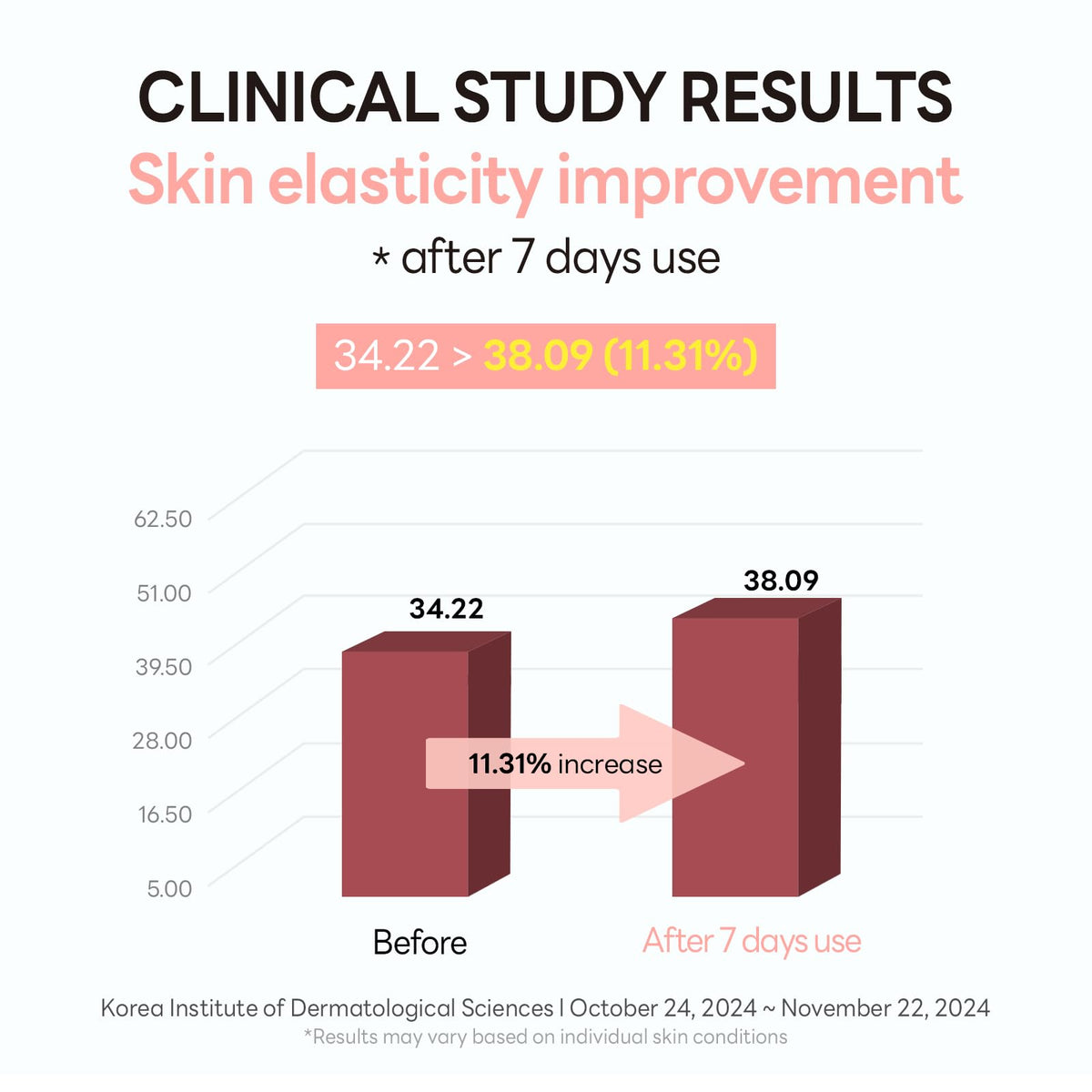slowPURE lifting serum ingredients visual features chamomile water and 7-peptide complex