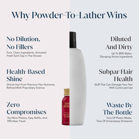 Small Wonder Signature travel mini shampoo 0.7oz fits in a carry-on.