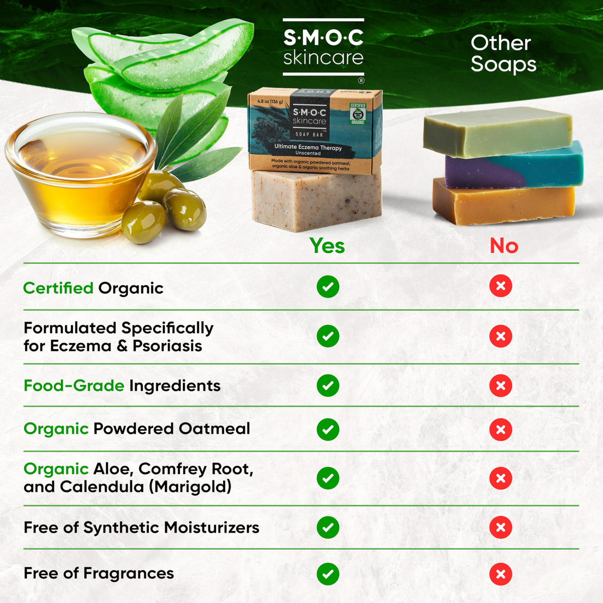 S.M.O.C. Skincare bar for face and body care and moisturizing.