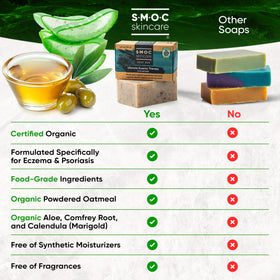 S.M.O.C. Skincare bar for face and body care and moisturizing.